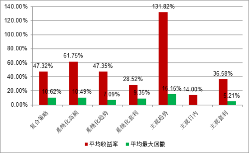 期货投资分析收入（期货投资的收益）-图3