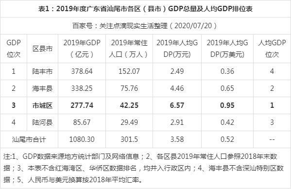 汕尾人均收入（汕尾人均收入全国排名第几）-图1