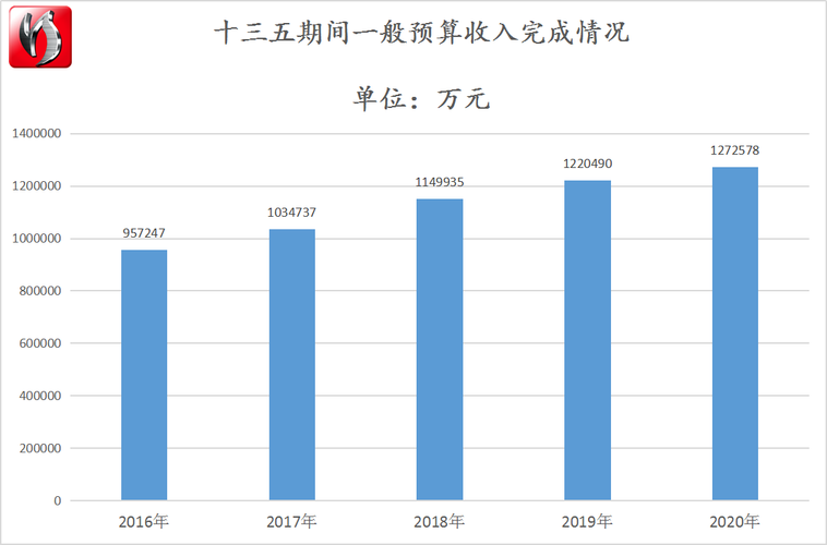 衡水平均收入（衡水人均月收入）-图2