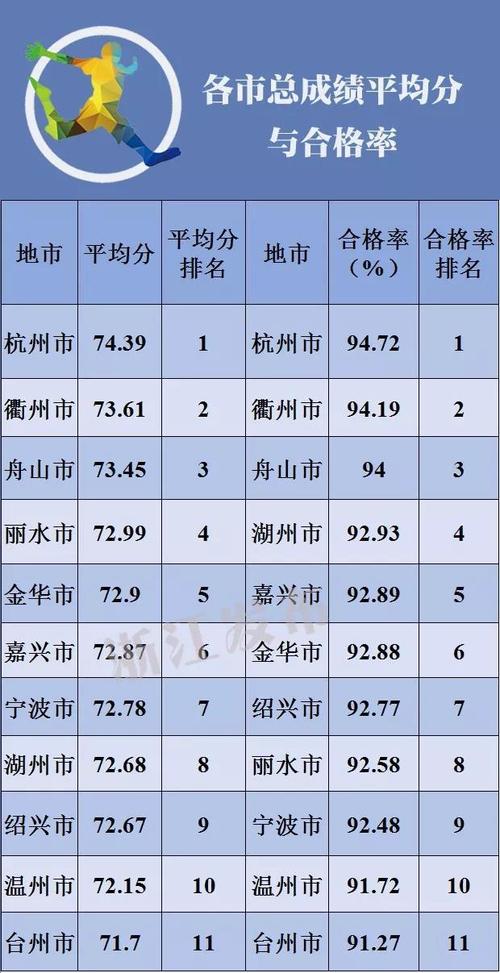 绍兴高校收入（绍兴公办高校）-图1