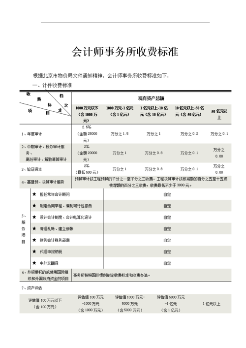 在会计事务所工作收入（会计师事务所业务收入）-图1