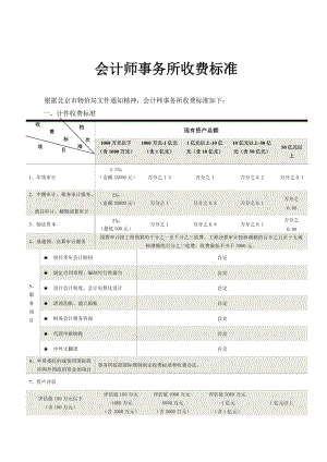 在会计事务所工作收入（会计师事务所业务收入）-图3