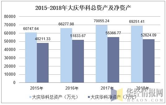 大庆年收入（大庆年收入10万什么水平）-图3