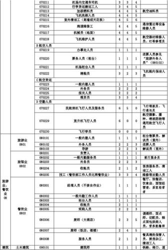 中国太平司机岗收入（太平人寿司机岗待遇）-图1