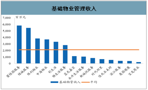 物业经理收入不高（物业经理收入不高吗）-图1