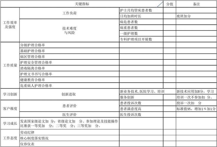 绩效收入（绩效收入二次分配应给予）-图2