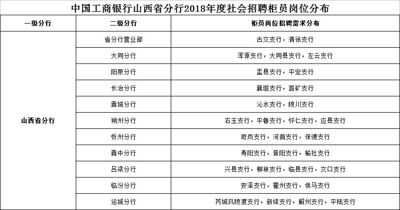 太原工行职工收入（太原工行员工收入）-图2