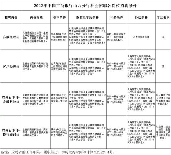 太原工行职工收入（太原工行员工收入）-图3