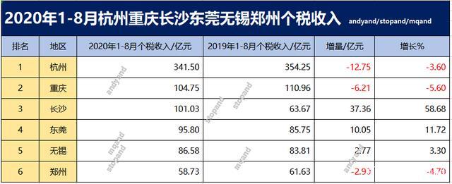 杭州工作月均收入（杭州工作月均收入多少钱）-图3