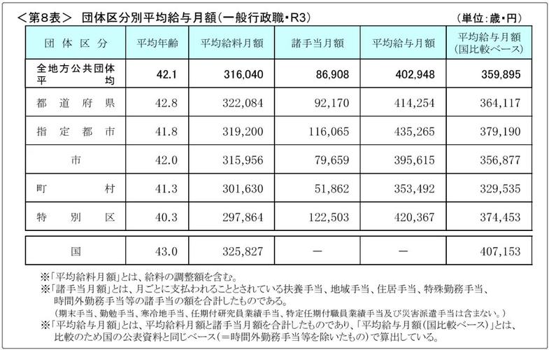 日本公务员收入（日本公务员收入公示）-图1