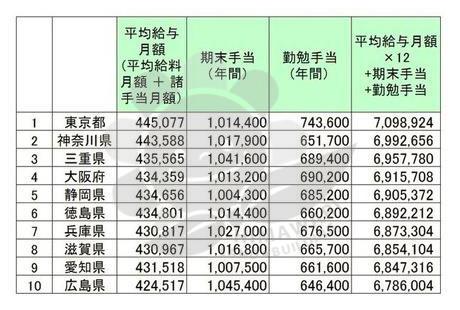 日本公务员收入（日本公务员收入公示）-图3