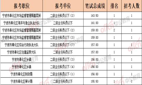 奉化公务员收入（浙江奉化公务员待遇）-图2