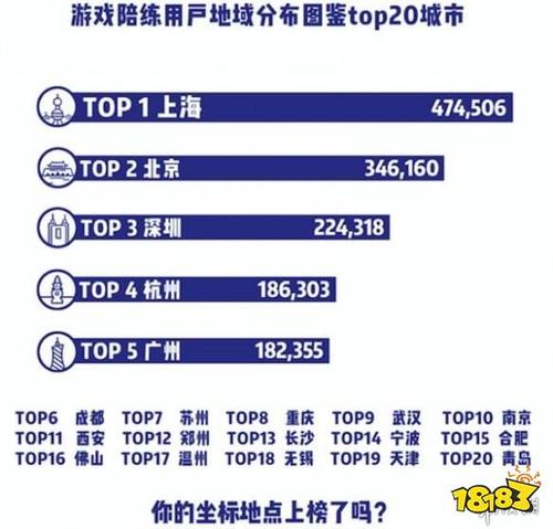 游戏设计月收入（游戏设计月收入多少钱）-图2