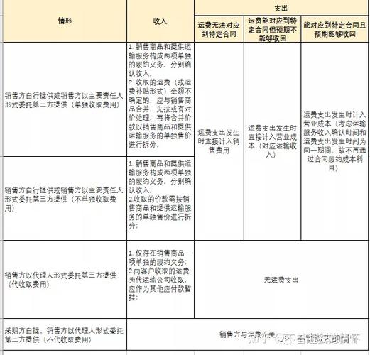 咨询服务收入（咨询服务收入确认原则）-图1