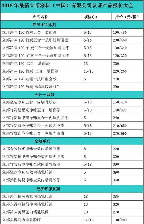 2014年立邦收入（立邦2020年报）-图2