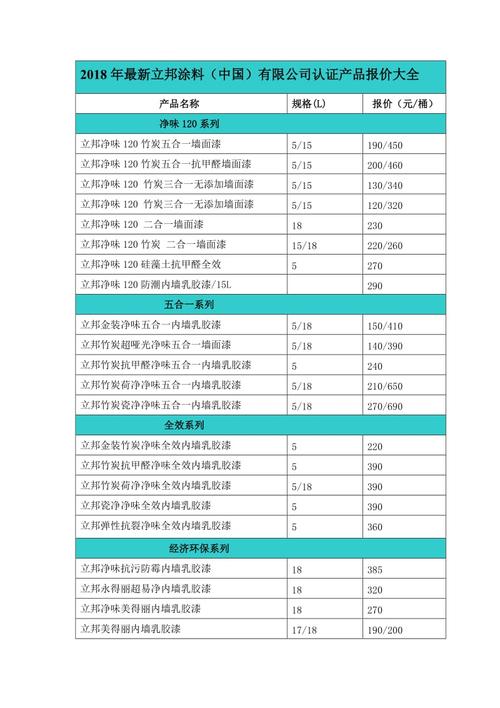 2014年立邦收入（立邦2020年报）-图3