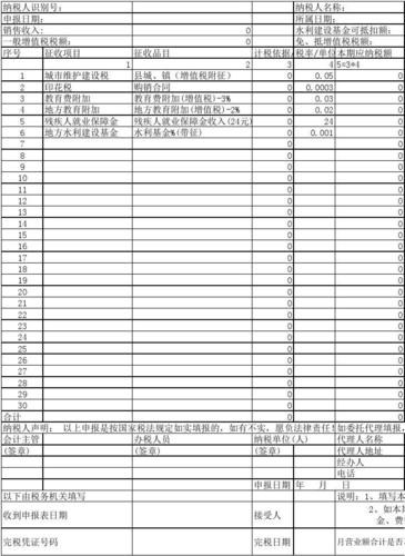 宁波地税收入（宁波税收总额）-图1