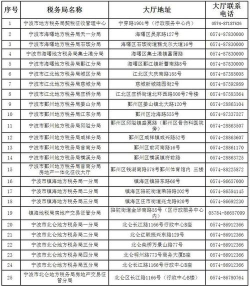 宁波地税收入（宁波税收总额）-图3