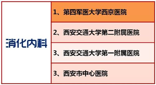 西安各大医院收入（西安医院工资水平2020）-图1