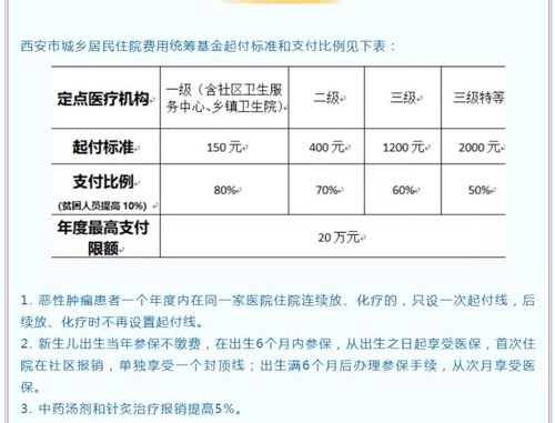 西安各大医院收入（西安医院工资水平2020）-图2