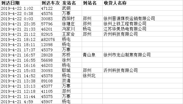 徐州铁路局收入（徐州铁路局收入多少）-图3