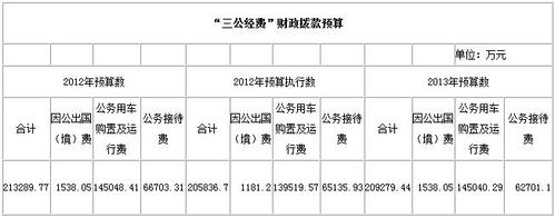 地税银监收入高（银监会工资高还是国税局）-图2