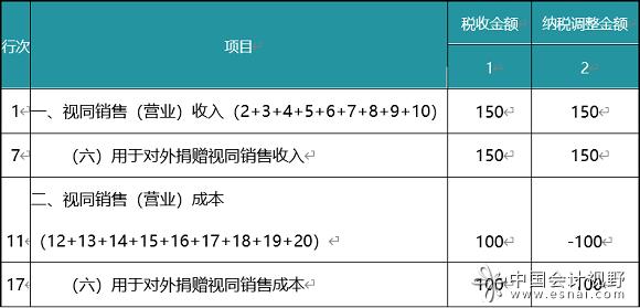 视同销售确认收入2017的简单介绍-图1