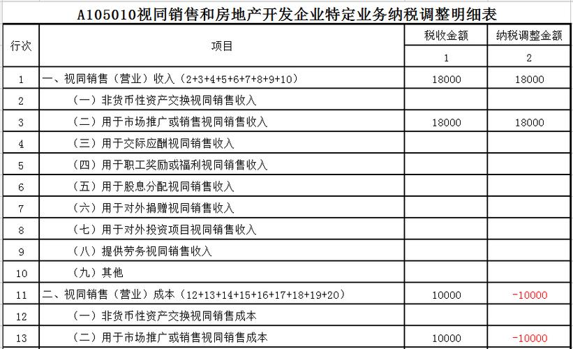 视同销售确认收入2017的简单介绍-图3