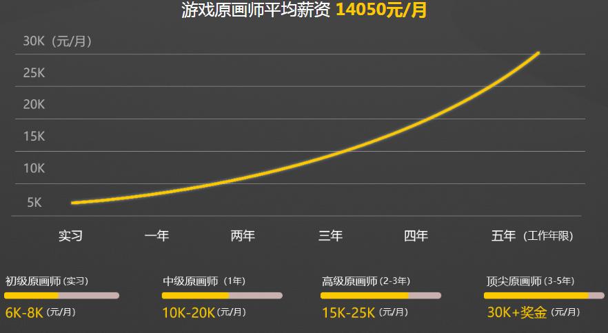 原画收入（原画师的收入）-图1