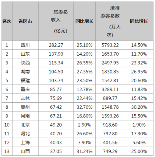 510所收入（55所收入）-图2