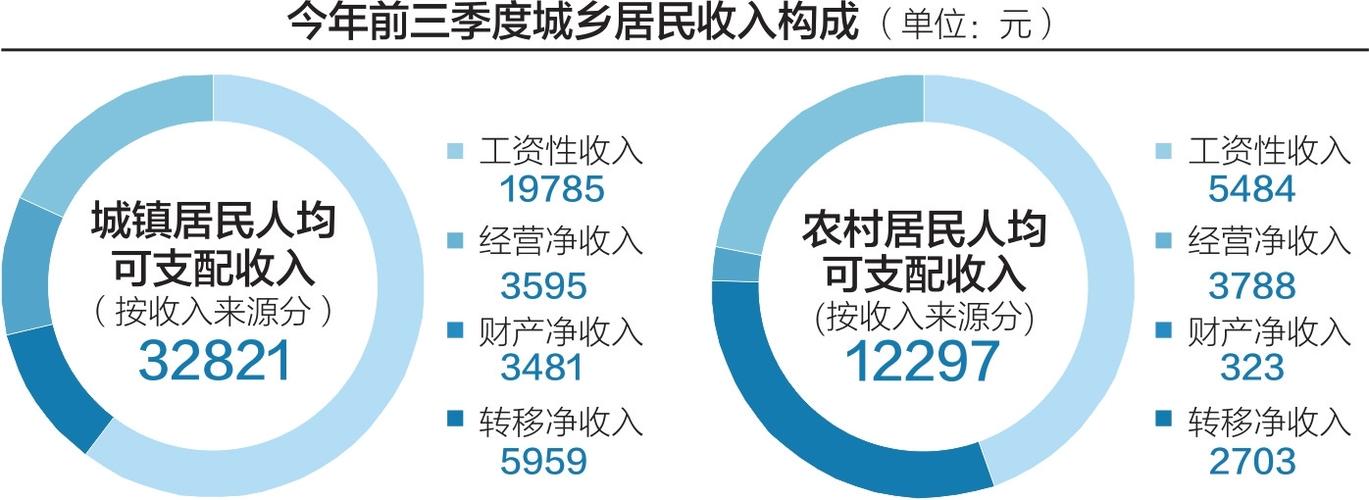 510所收入（55所收入）-图3