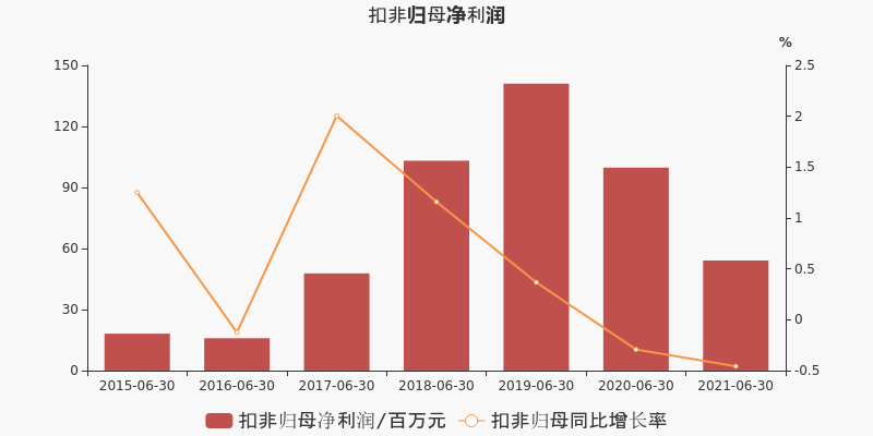 博世科收入（博世科工作怎么样）-图2