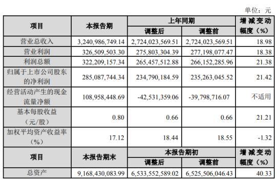 博世科收入（博世科工作怎么样）-图3