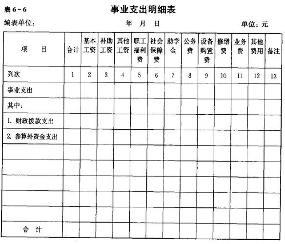 事业单位利息收入（事业单位利息收入会计分录怎么写）-图3