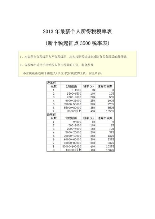 业务收入利税率（业务收入利税率是多少）-图2