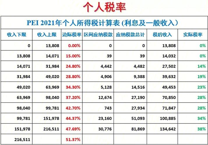 业务收入利税率（业务收入利税率是多少）-图1