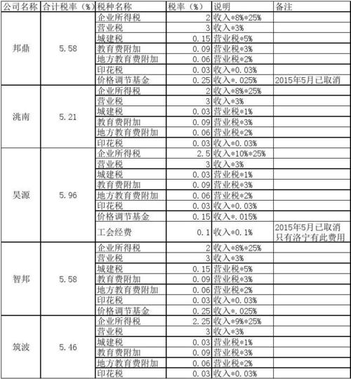 业务收入利税率（业务收入利税率是多少）-图3