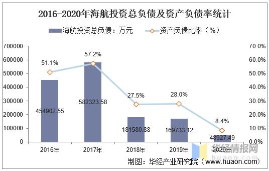 海航2016收入（海航2020年收入）-图1