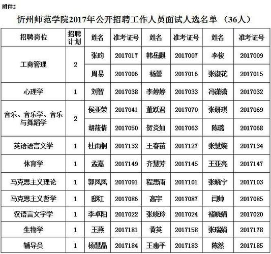 忻州师院老师收入（忻州师范学院老师工资）-图1