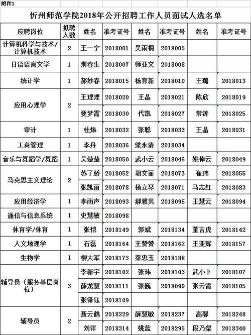 忻州师院老师收入（忻州师范学院老师工资）-图3