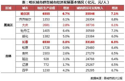 讨论哈尔滨收入（哈尔滨的收入状况）-图2