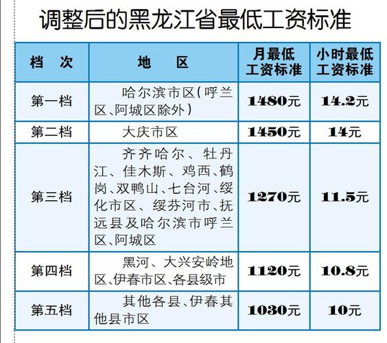 讨论哈尔滨收入（哈尔滨的收入状况）-图3