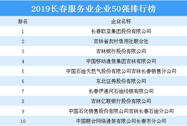 长春行业收入排行（长春行业收入排行榜最新）-图2