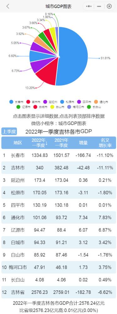 长春行业收入排行（长春行业收入排行榜最新）-图1