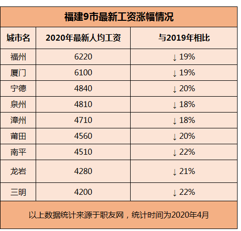 南平职工收入（南平职工收入比例）-图1