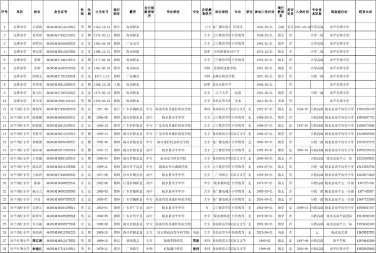 南平职工收入（南平职工收入比例）-图2