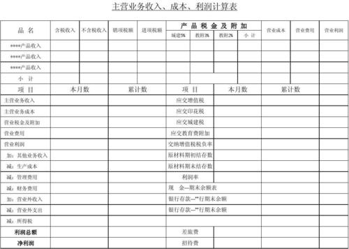 利润=收入-成本-费用（利润=收入费用 是什么等式）-图2