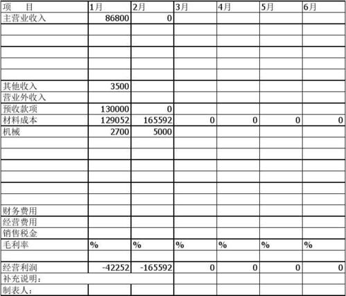 利润=收入-成本-费用（利润=收入费用 是什么等式）-图1