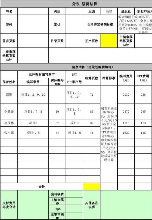 取得稿费收入（取得稿费收入怎么写）-图1