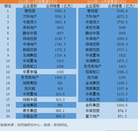 泰禾地产收入（泰禾地产收入如何）-图2